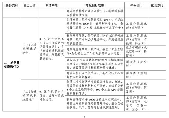 工信部：2022年工业互联网专项工作组工作计划