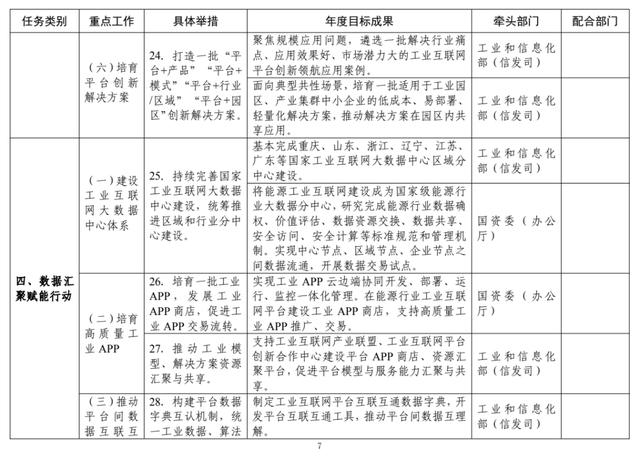 工信部：2022年工业互联网专项工作组工作计划
