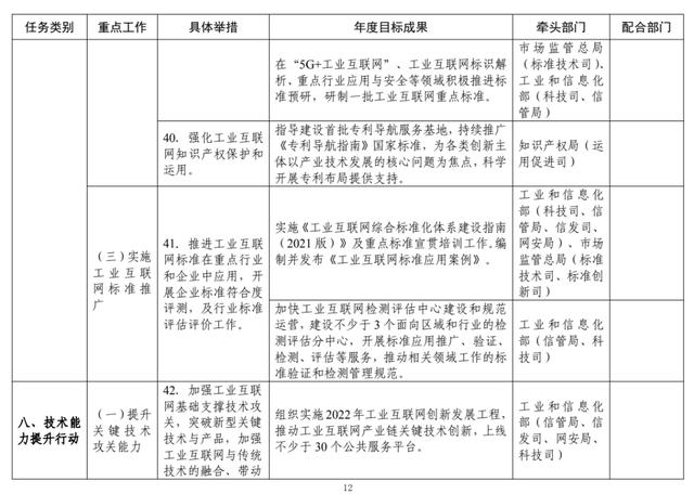 工信部：2022年工业互联网专项工作组工作计划