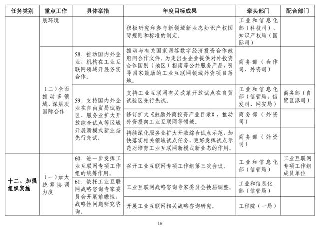 工信部：2022年工业互联网专项工作组工作计划