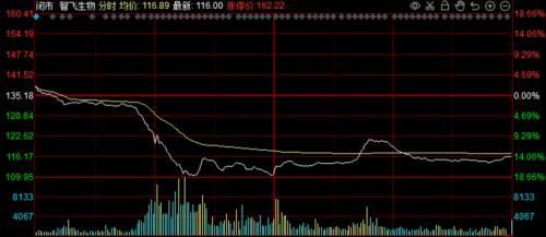 智飞生物回应HPV疫苗只需打一针