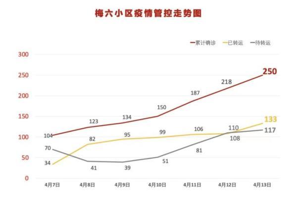 上海一小区或将全部阳性？居委回应