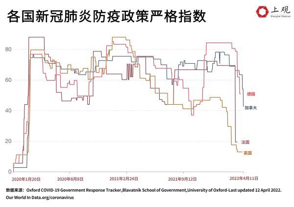 各国防疫措施