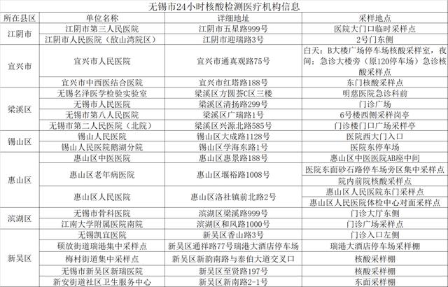 无锡发布通告！紧急寻找阳性感染者接触人员