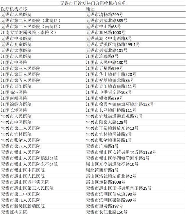 无锡发布通告！紧急寻找阳性感染者接触人员