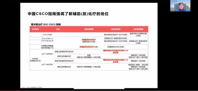 食管癌免疫治疗病例分析:疗效如何?方案怎么选?
