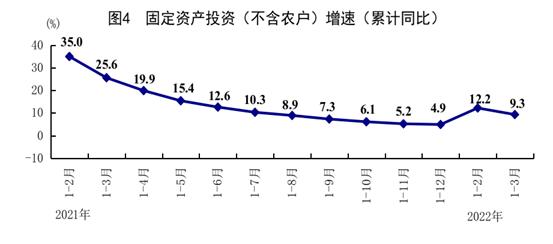 一季度国民经济运行情况