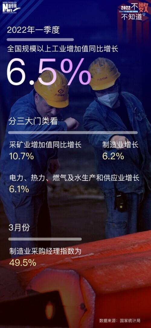 多重考验下 一季度经济总体平稳