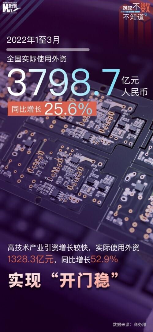 多重考验下 一季度经济总体平稳