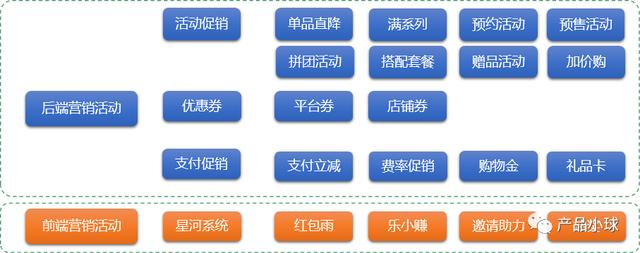 项目背景介绍怎么写
