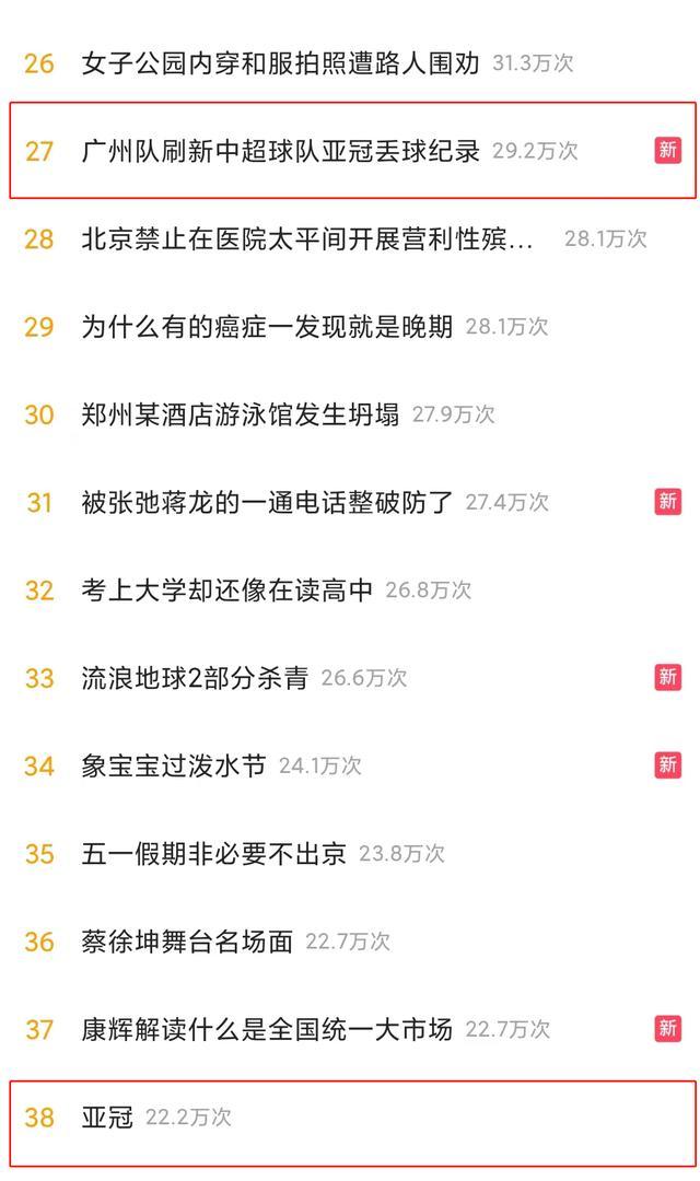 0:8！广州队惨败刷新中超球队亚冠失利记录，昔日冠军令人唏嘘