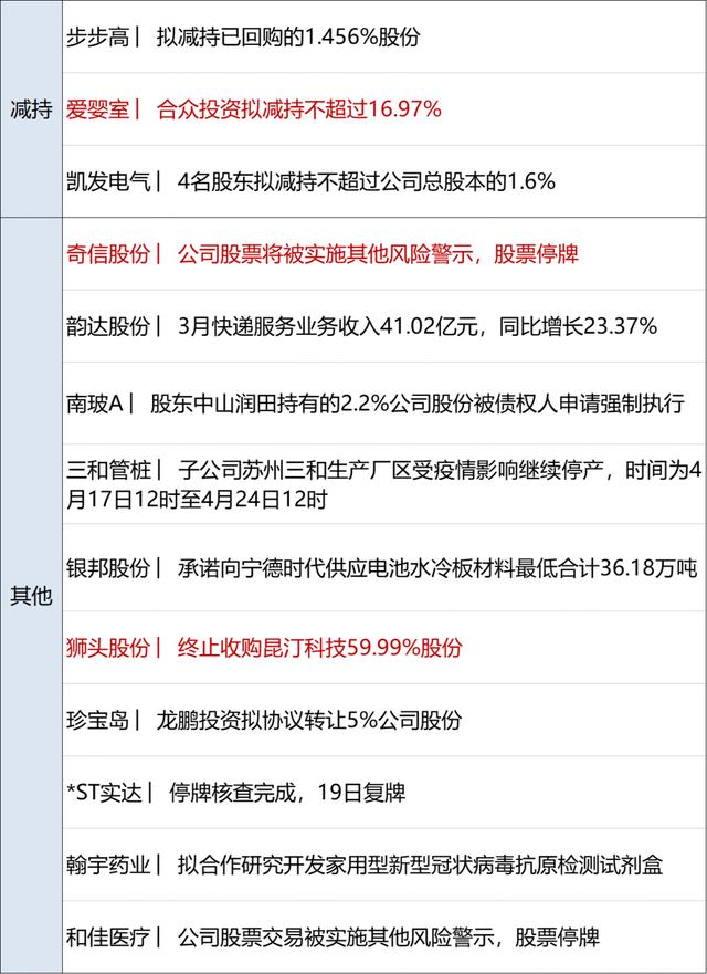 早财经丨杭州新增6例无症状；央行已上缴利润6000亿≈降准0.25个百分点；余承东：缺芯致华为很难实现30万辆汽车销量
