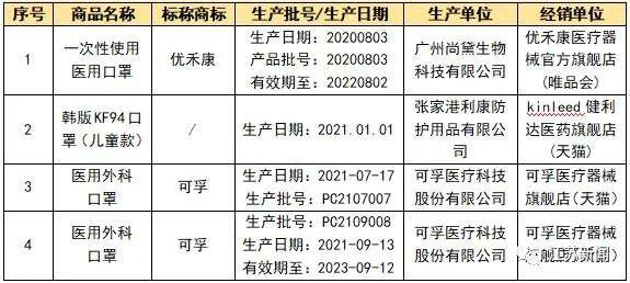 60款儿童口罩比较试验！这些儿童口罩不达标