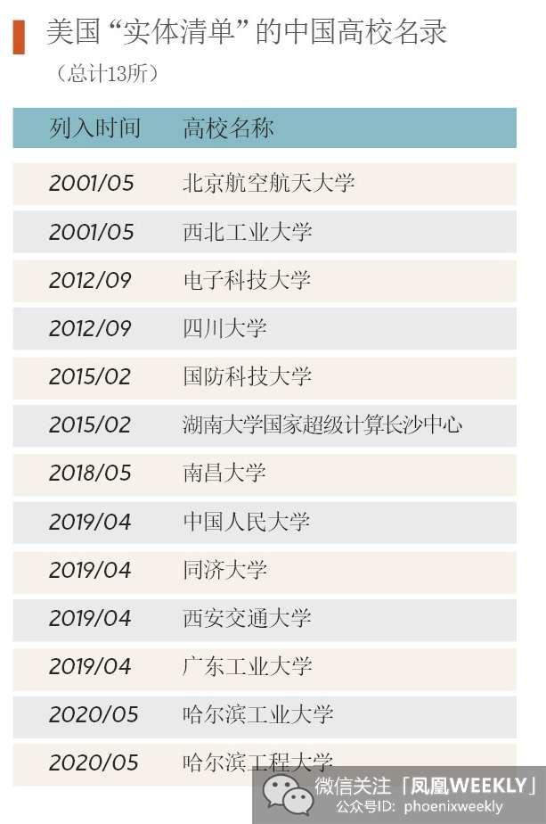 美国终于把制裁的手伸向中国普通大学生了