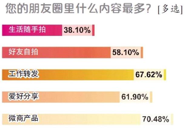 微信圈主是什么意思