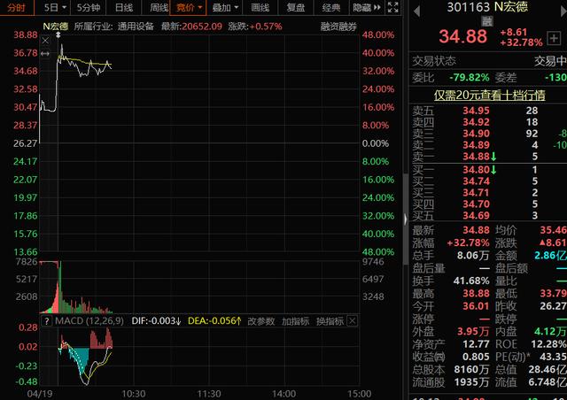 5只新股集中上市表现分化