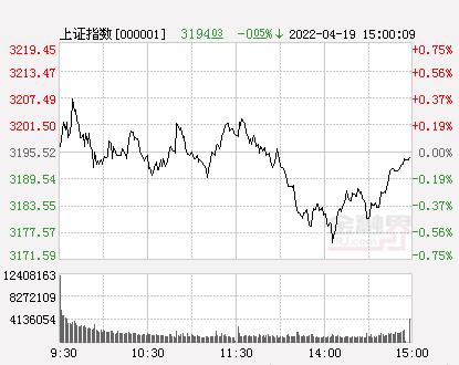 收评：沪指震荡创业板指跌1.38%