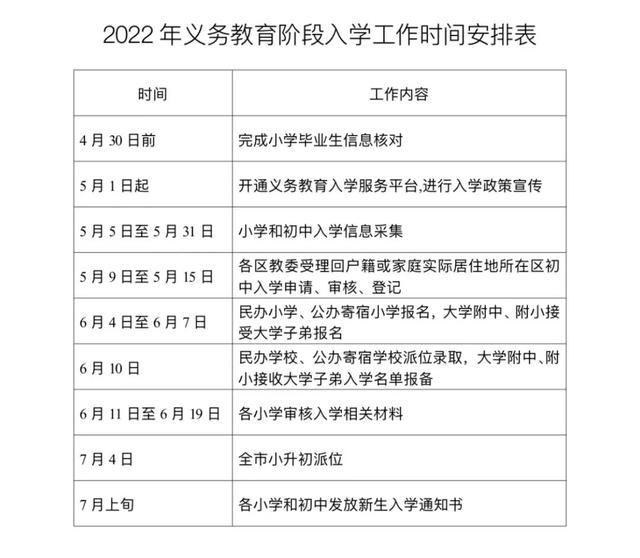 事关“幼升小”！2022年北京义务教育入学政策发布！将加大这项内容审核力度 幼升小 第1张