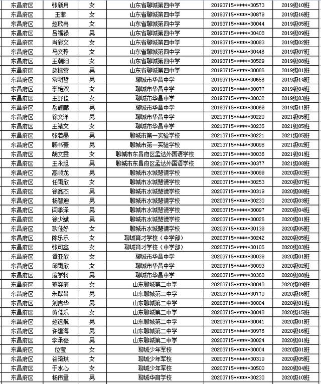 省级优秀名单公示！聊城一大批学生和班级上榜