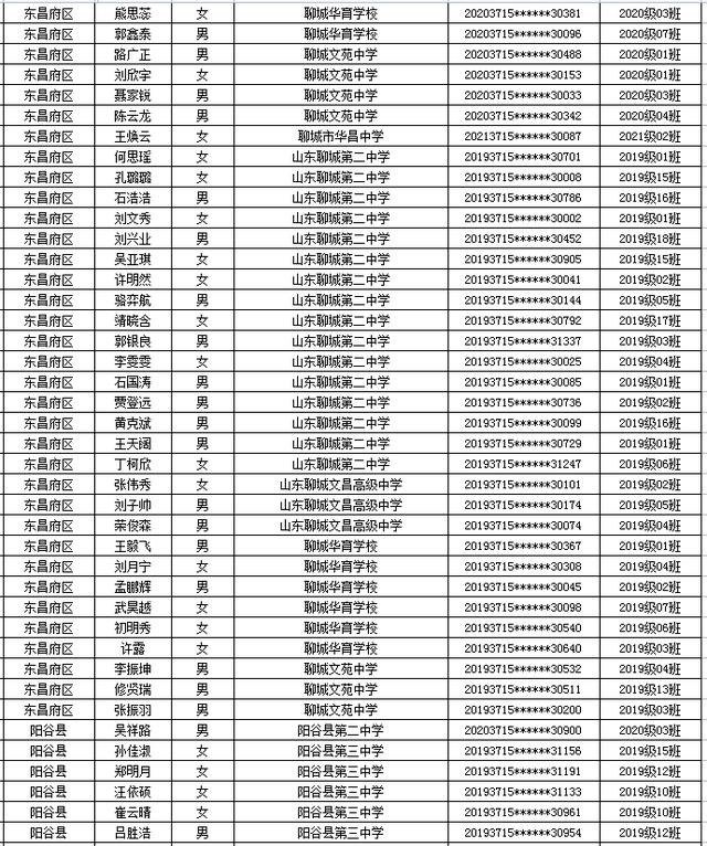 省级优秀名单公示！聊城一大批学生和班级上榜