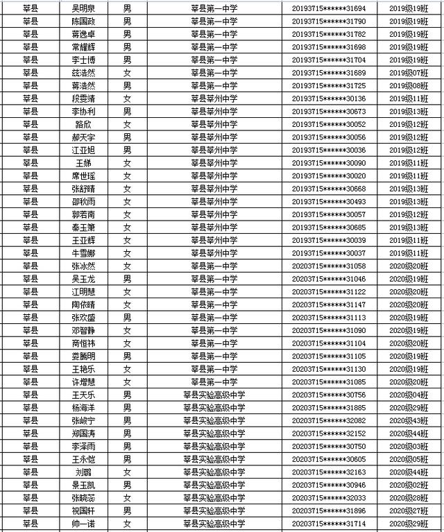 省级优秀名单公示！聊城一大批学生和班级上榜