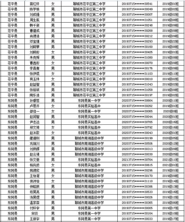 省级优秀名单公示！聊城一大批学生和班级上榜