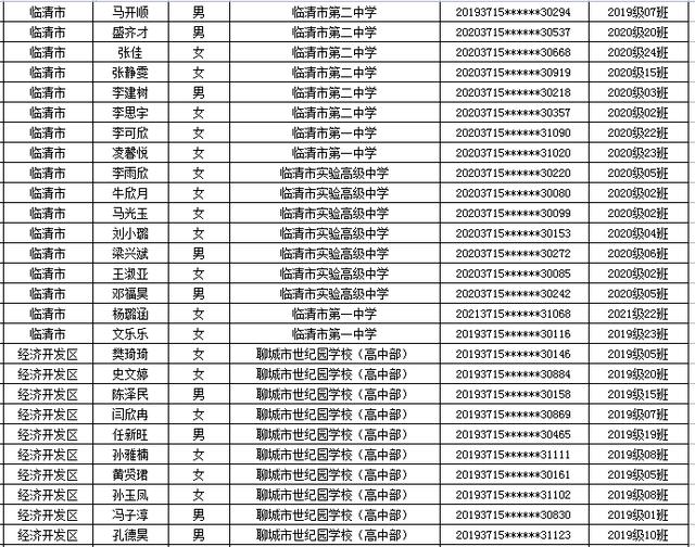 省级优秀名单公示！聊城一大批学生和班级上榜
