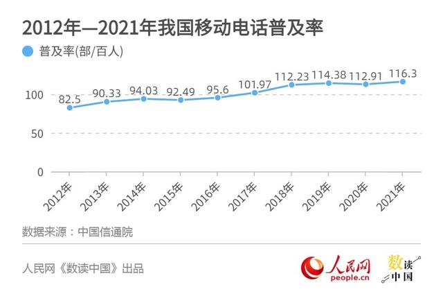手机市场观察：“不爱换手机”的背后 产业革新需协同发力