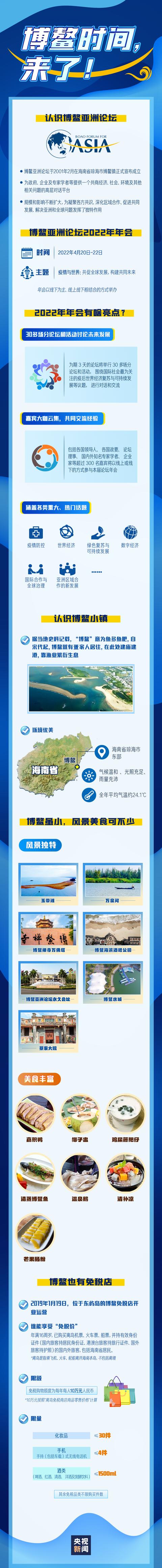 博鳌时间来了！一图了解今年的年会有啥亮点