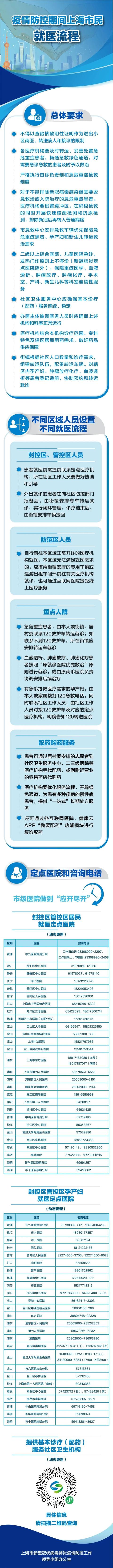 疫情防控期间，上海市民就医流程看这里
