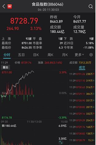发生了什么？近4000亿巨头暴跌7%！这类股票却逆市暴涨了