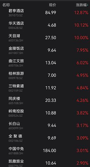 发生了什么？近4000亿巨头暴跌7%！这类股票却逆市暴涨了