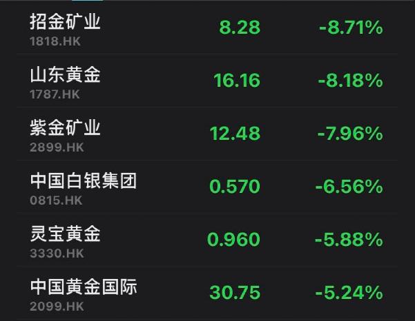 这只医药股火了！半个多月暴涨超1400%