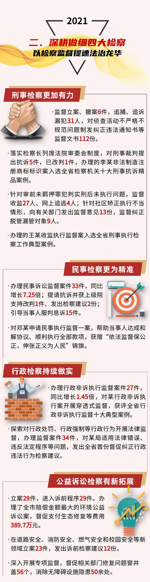 一图读懂龙华检察工作报告