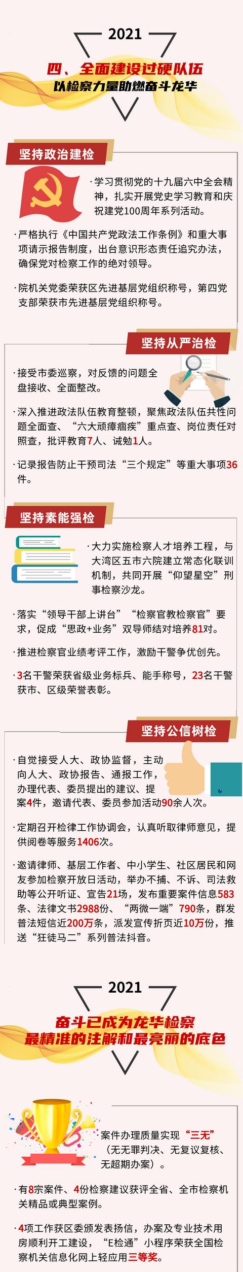 一图读懂龙华检察工作报告
