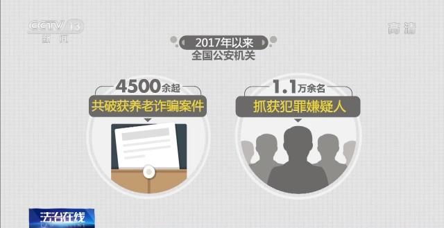 重拳出击！这类行为将被严惩→