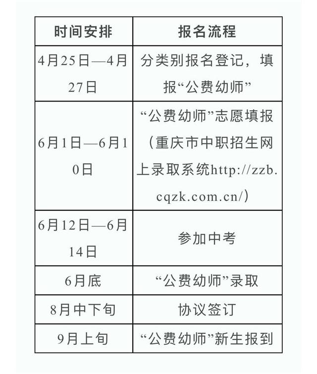 想当幼师的看过来！2022年重庆招收208名学前教育公费师范生