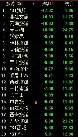 盘面解读丨收评：三大指数均跌超2%，创业板指盘中跌破2300点