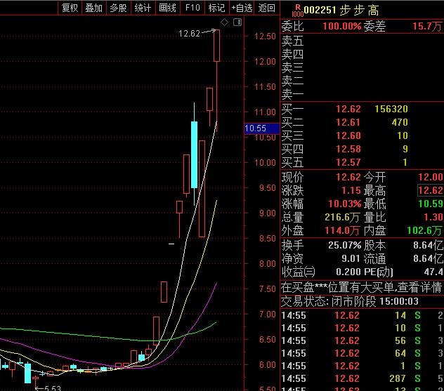 盘面解读丨收评：三大指数均跌超2%，创业板指盘中跌破2300点