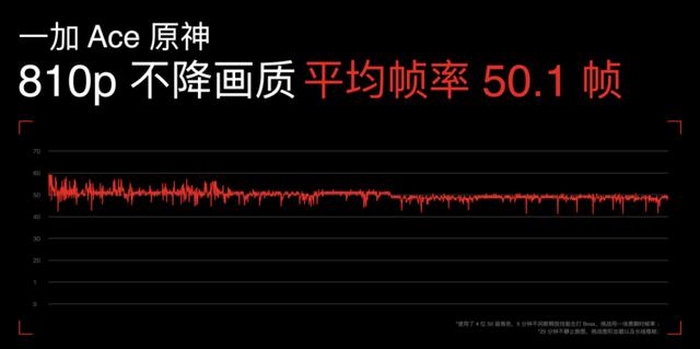 2499 元起，一加Ace正式发布，性能王牌