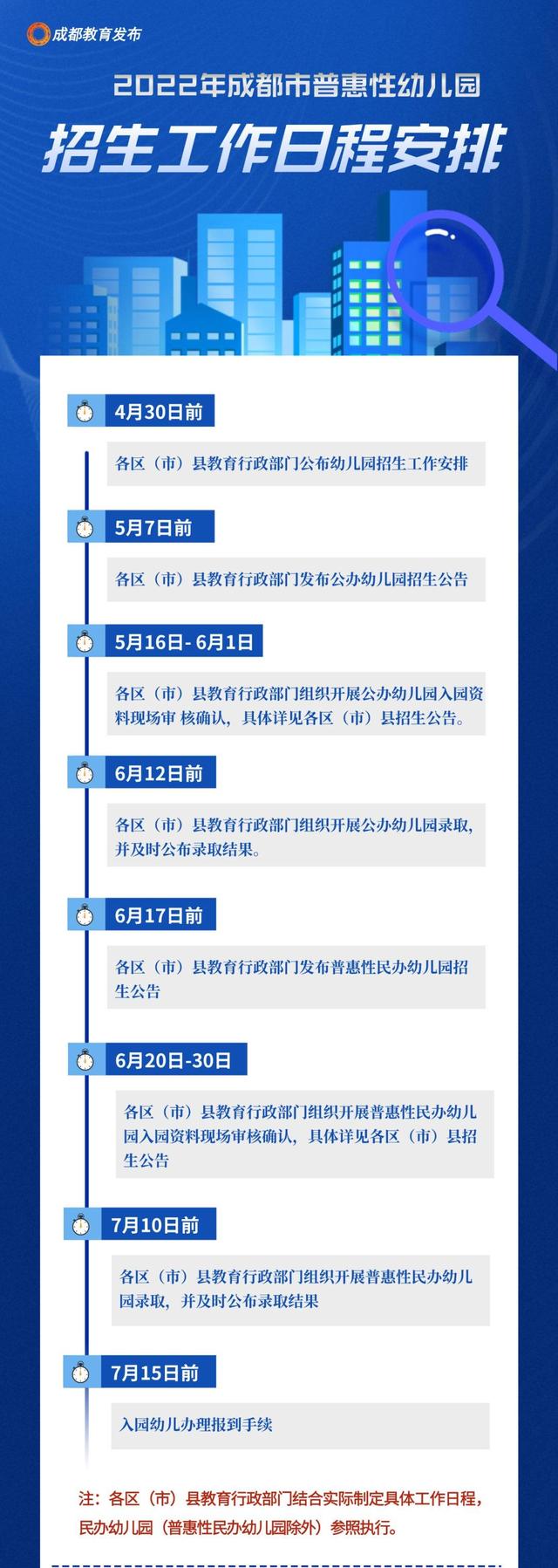 2022成都升学日历来了，宜转发