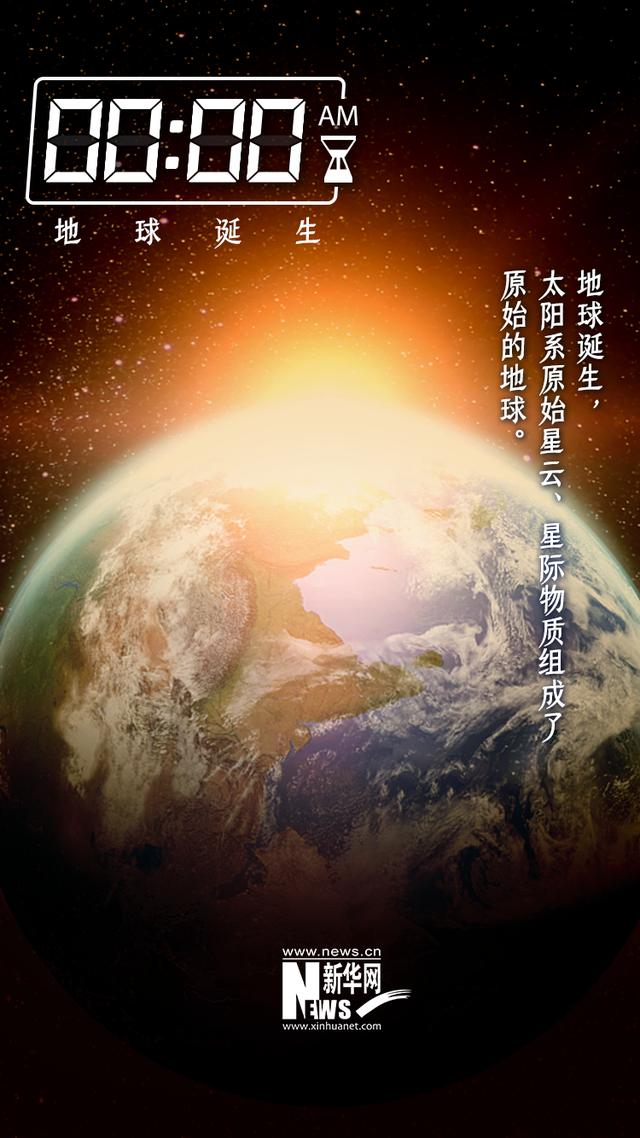 世界地球日丨如果用24小时穿越46亿年