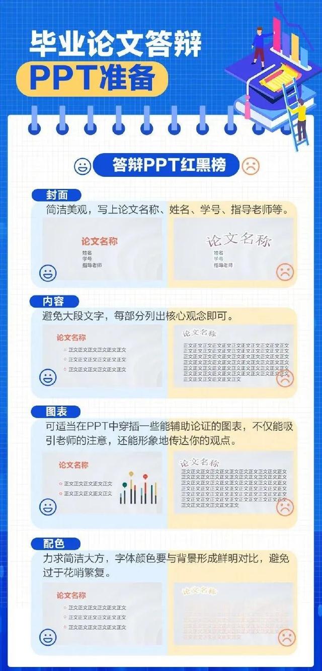恭喜大家答辩合格，通过答辩
