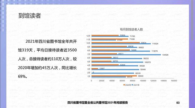 2092.8万人次“打卡”图书馆 四川公共图书馆2021阅读报告发布