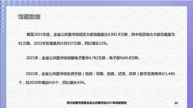 2092.8万人次“打卡”图书馆 四川公共图书馆2021阅读报告发布