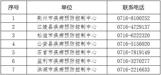 刚刚，荆州疾控紧急提示