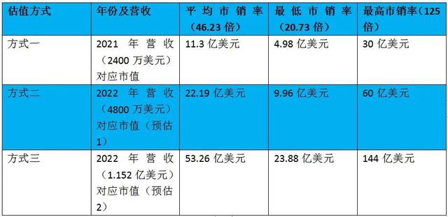 合并NaaS后，应该给予瑞思教育(REDU.US)多少的估值？