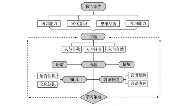 2022版新课标发布，16个学科将有哪些重要变化？一文读懂