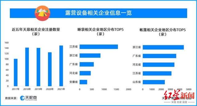 成都团建预定