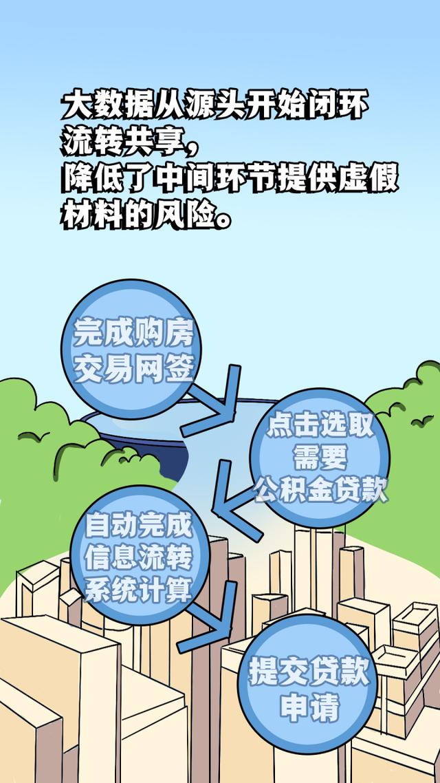 漫说数字化在浙江 用公积金购房租房“一件事”“秒到账”